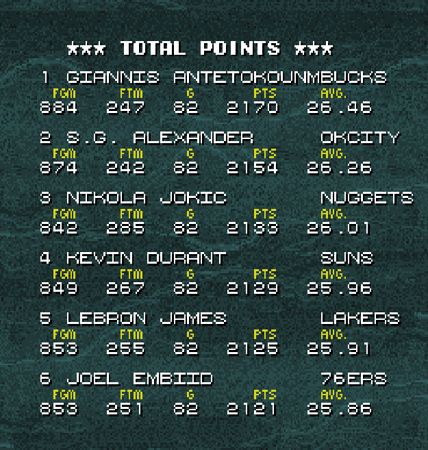 🏀 Tecmo Super NBA Basketball 2023–2024 SNES Cartridge | Updated Rosters